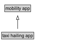 taxi hailing app Diagram